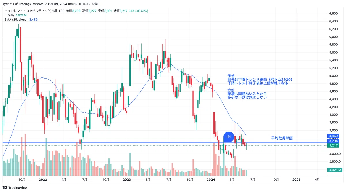 株式投資 5月振り返り|凛