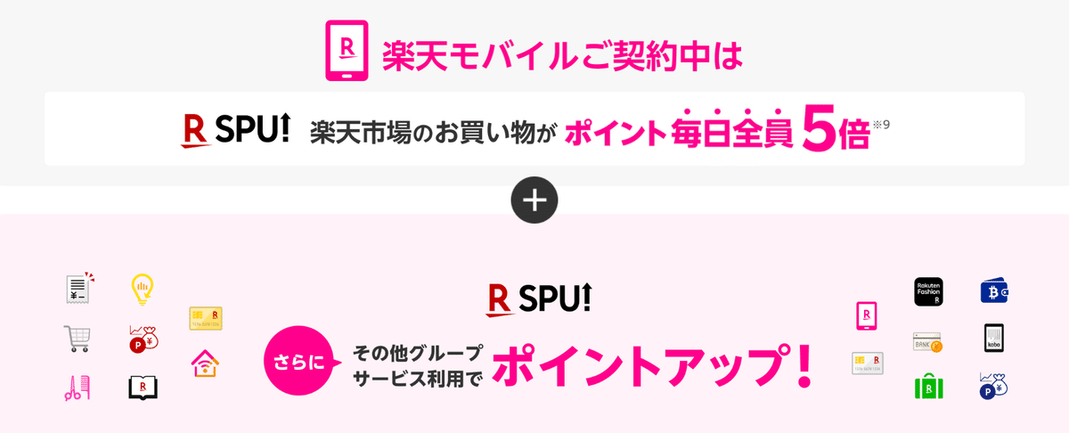 楽天モバイルご契約中は、ポイント毎日全員5倍！