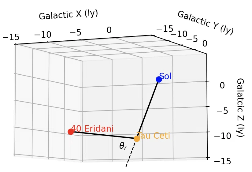 オーケイ、この宇宙は計算可能だ——『プロジェクト・ヘイル・メアリー