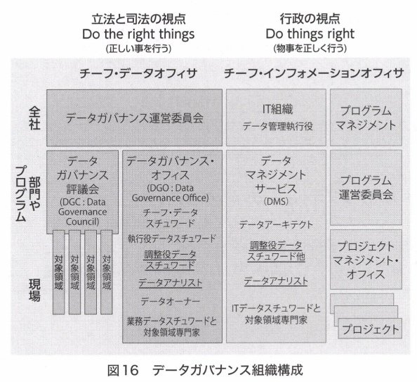 データ スチュワードシップ　データマネジメント&ガバナンスの実践ガイド データスチュワードシップ データマネジメント＆ガバナンスの