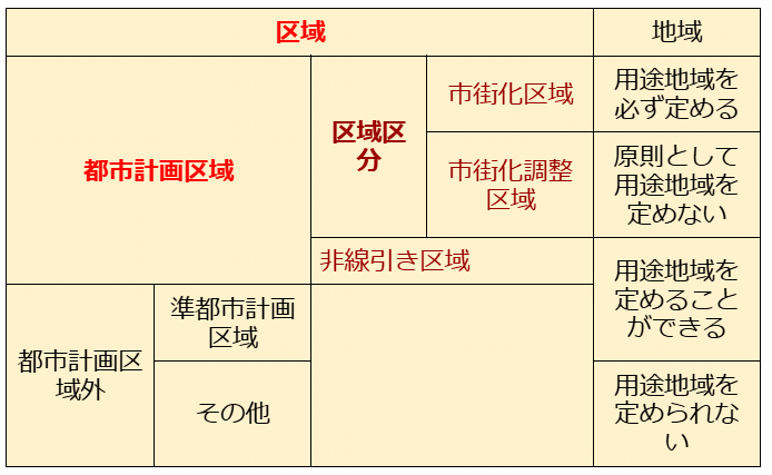 40点を目指す講義NO.29 土地区画整理法の全体像｜榊原尚之