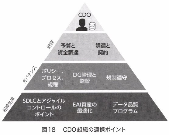 データマネジメント知識体系(DMBOK)第3章「データガバナンス