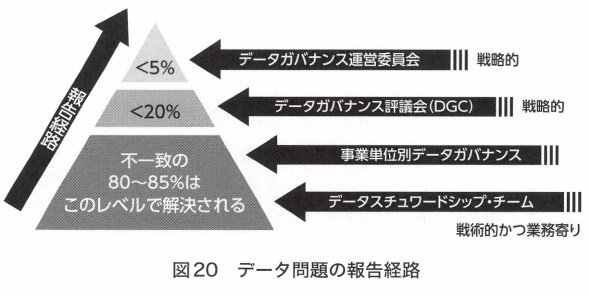 データ スチュワードシップ　データマネジメント&ガバナンスの実践ガイド データスチュワードシップ | Metafindコンサルティング