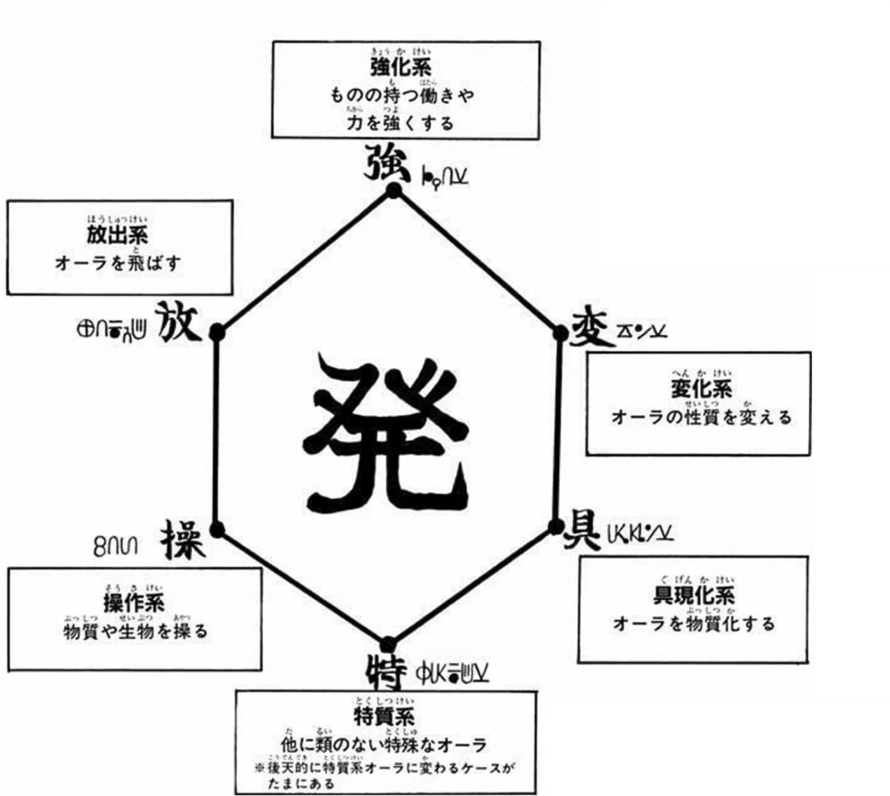 活動歴および当時の関連ビジュアル記録