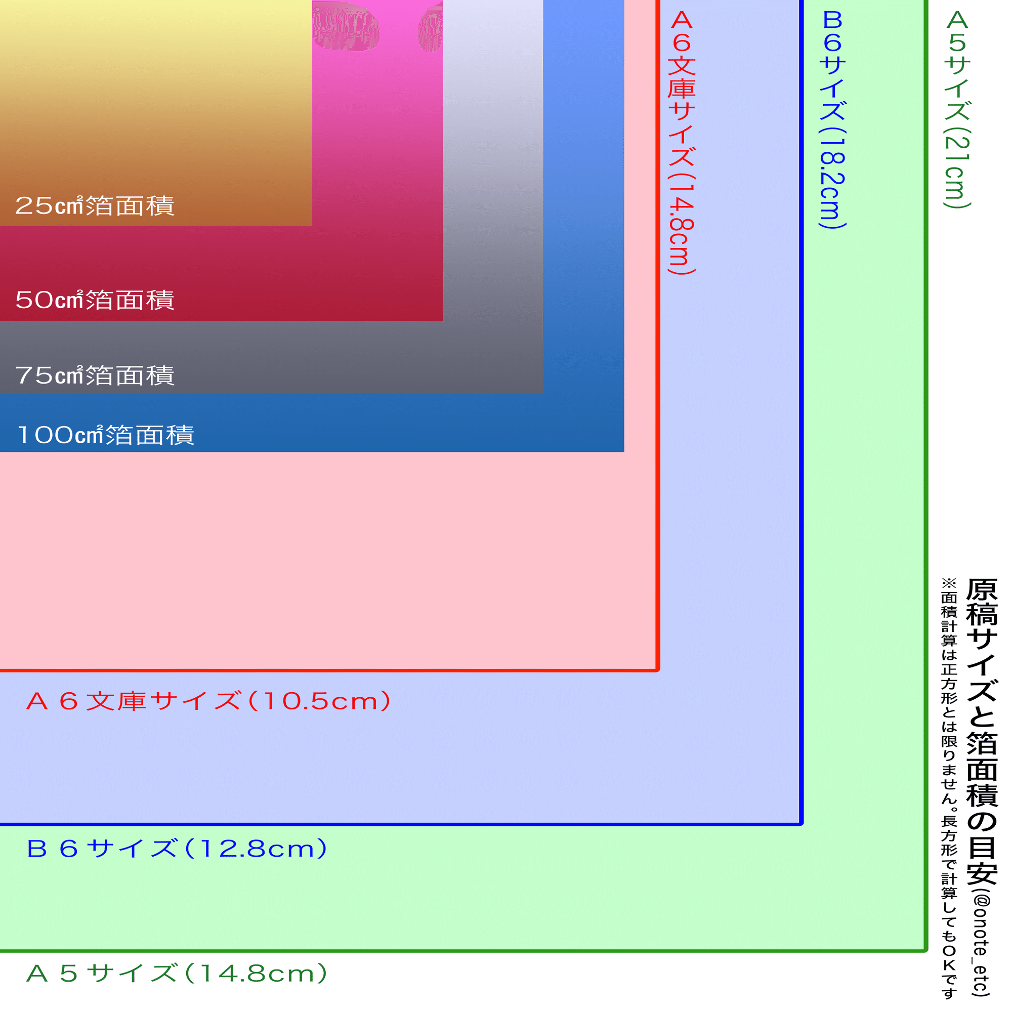 面積計算って何!?とってもやさしい箔押しデータ作成方法【初心者向け