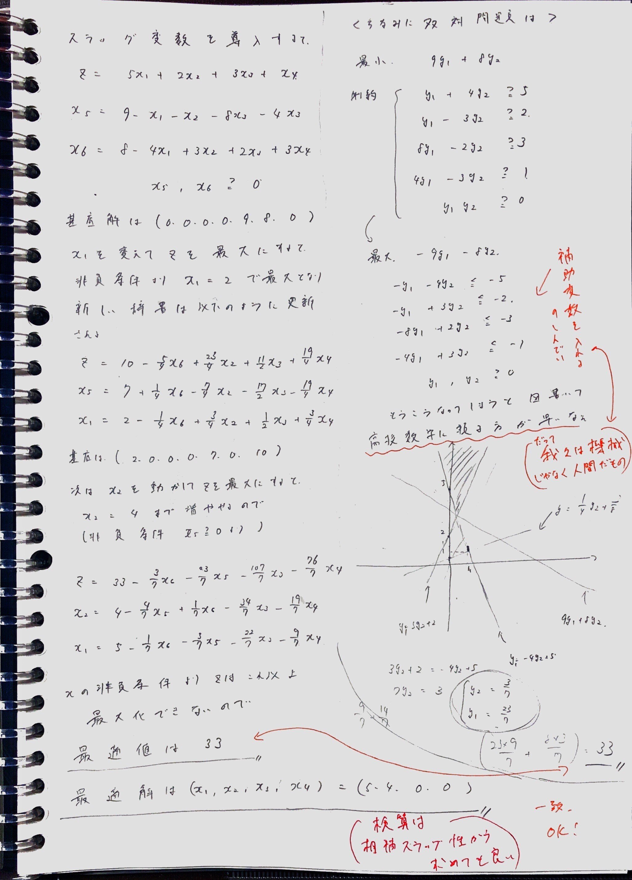 東工大院 融合理工学系 微積・線形 院試解答 - メルカリ