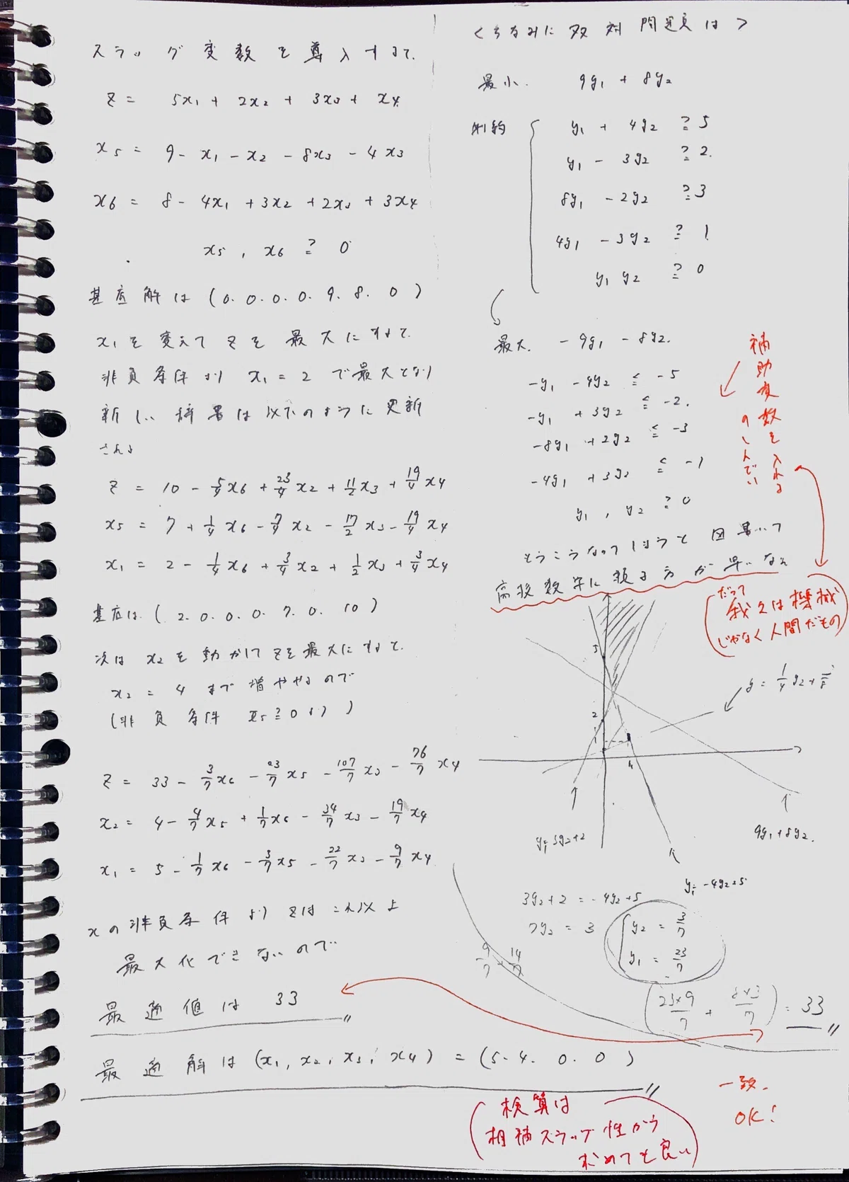 東京工業大学情報理工学院大学院試解答【線形計画法】｜miya 東工大院試（融合理工）院試解答線形代数・微積・物理・統計