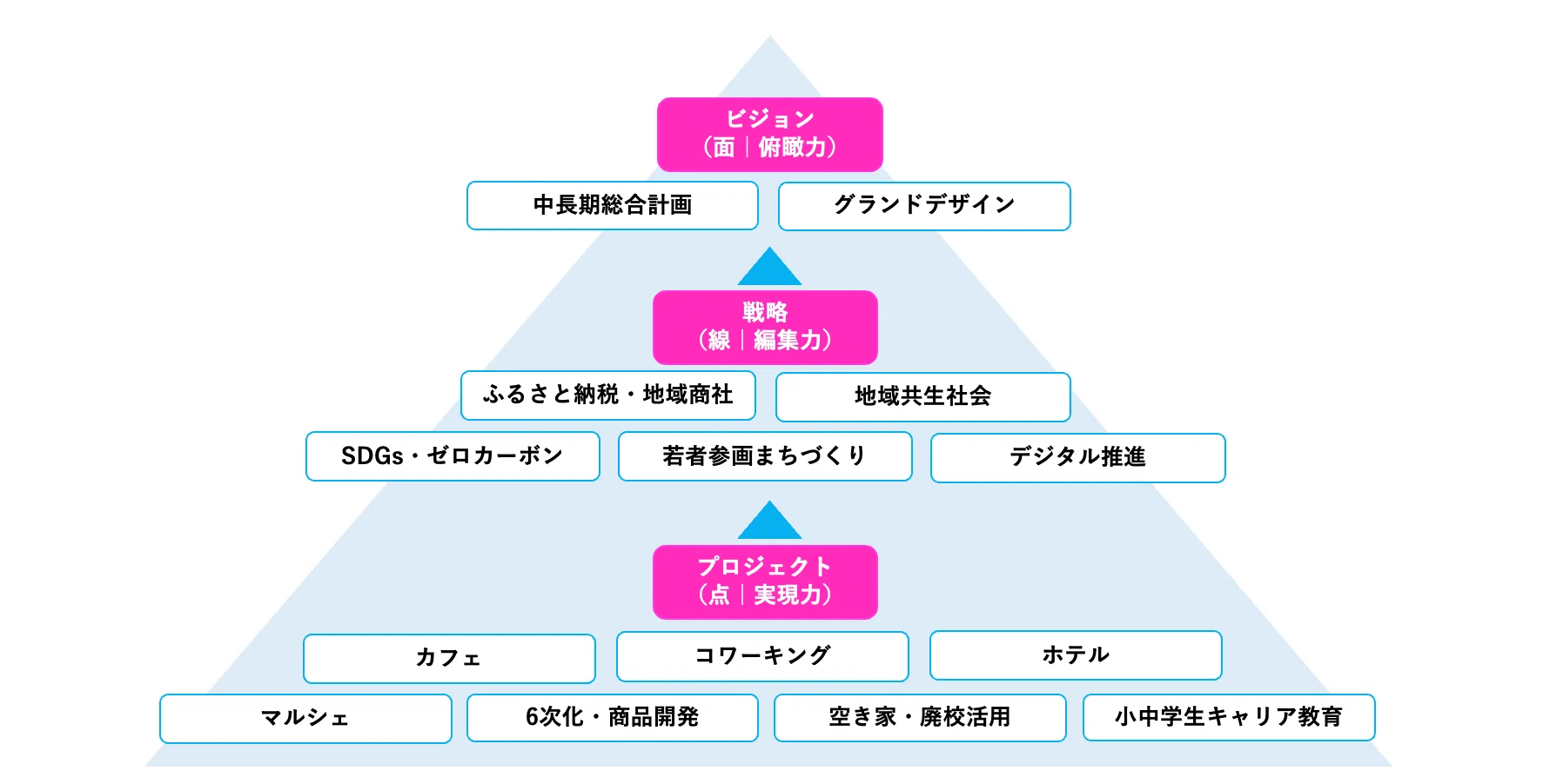 地方でまちづくりの仕事がしたい、新卒・学生でもできることとは