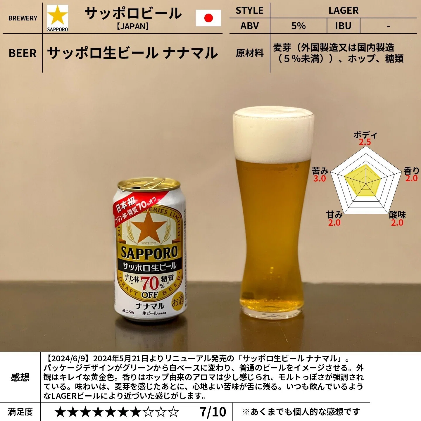 サッポロ生ビール ナナマル」の【リニューアル『後』】と サッポロ生ビール ナナマル」の【リニューアル『後』】と