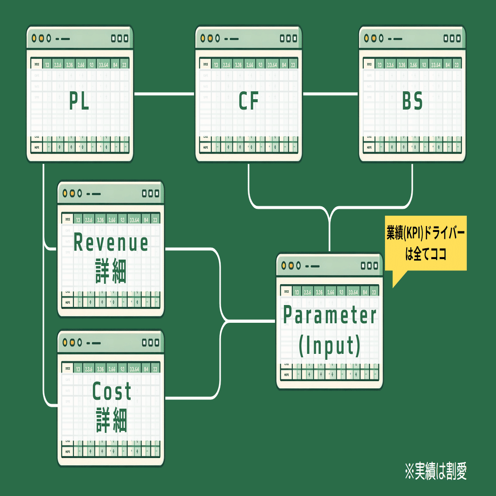 Excel事業計画の作り方 | 概要編｜Takumi Kojo | 古城 巧 || Zaimo.ai CEO