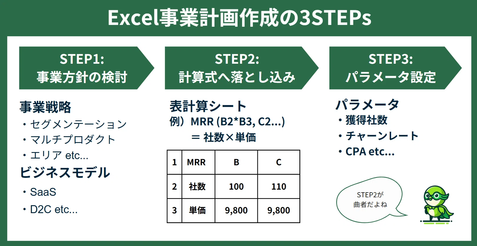 Excel事業計画の作り方 | 概要編｜Takumi Kojo | 古城 巧 || Zaimo.ai CEO