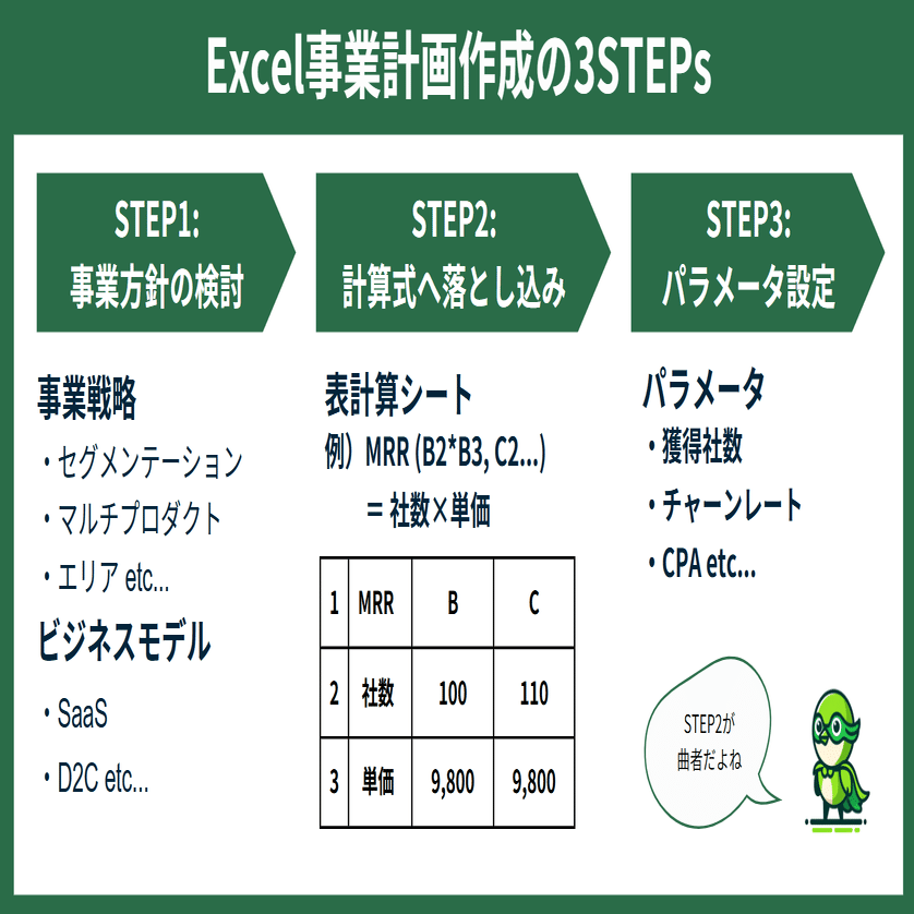 事業企画 Excelで作成FSシミュレーター IRR27ケース計算プログラム Excelによる蒸留計算 リラキゼーション法 2 製品組成制御 | ケミカル