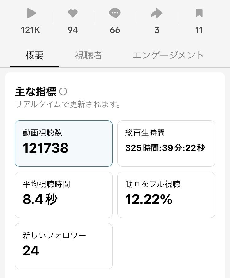 TikTok インプレッション　10万再生