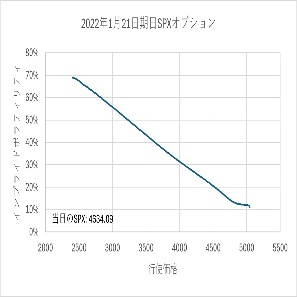 3.VIXの歴史｜PDI