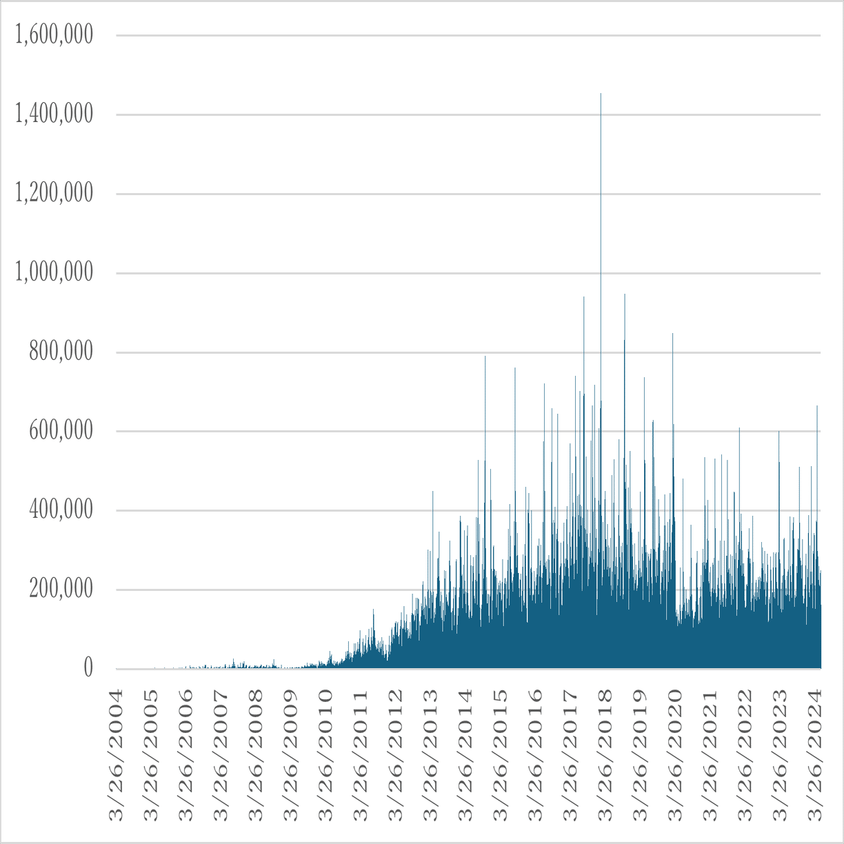 3.VIXの歴史｜PDI