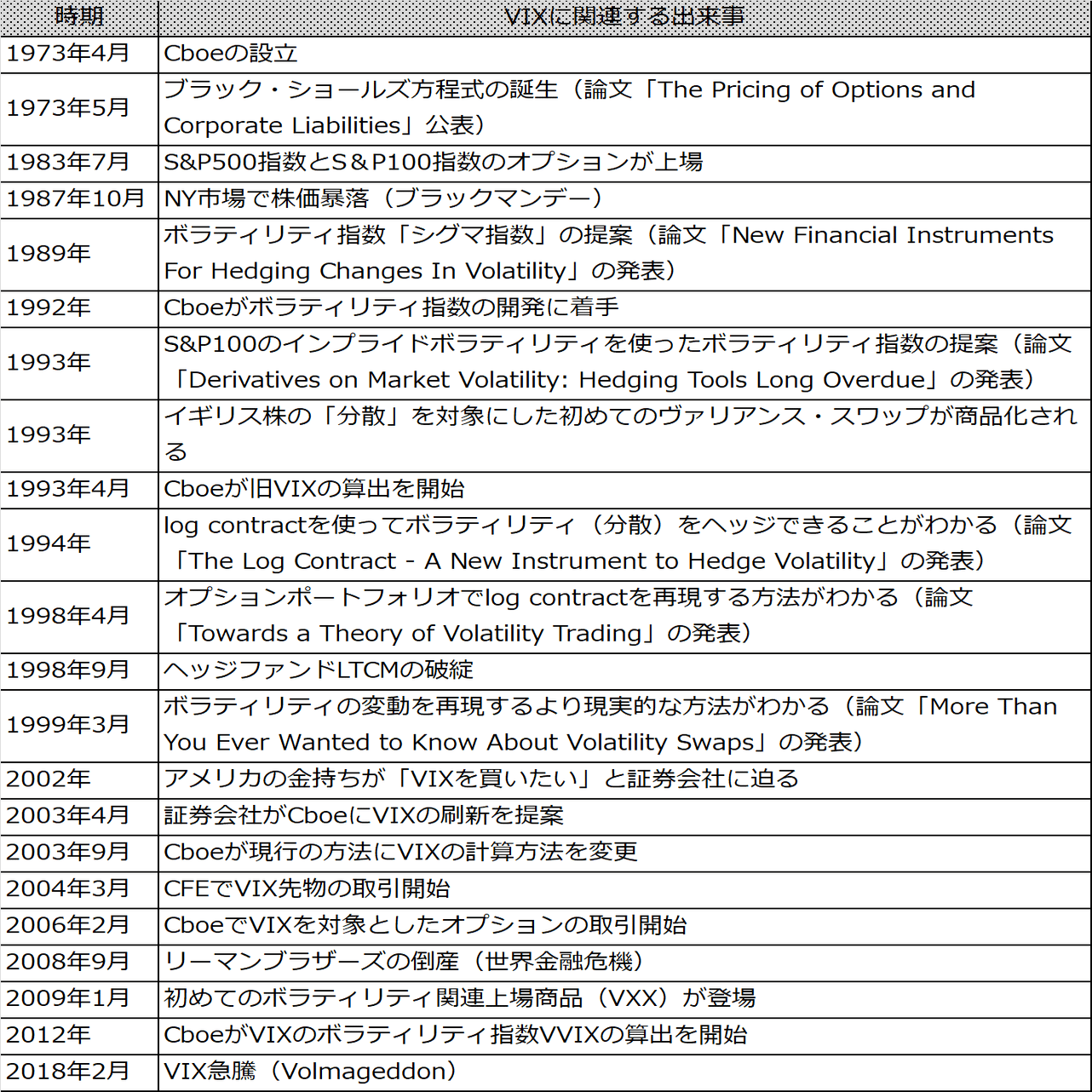 3.VIXの歴史｜PDI