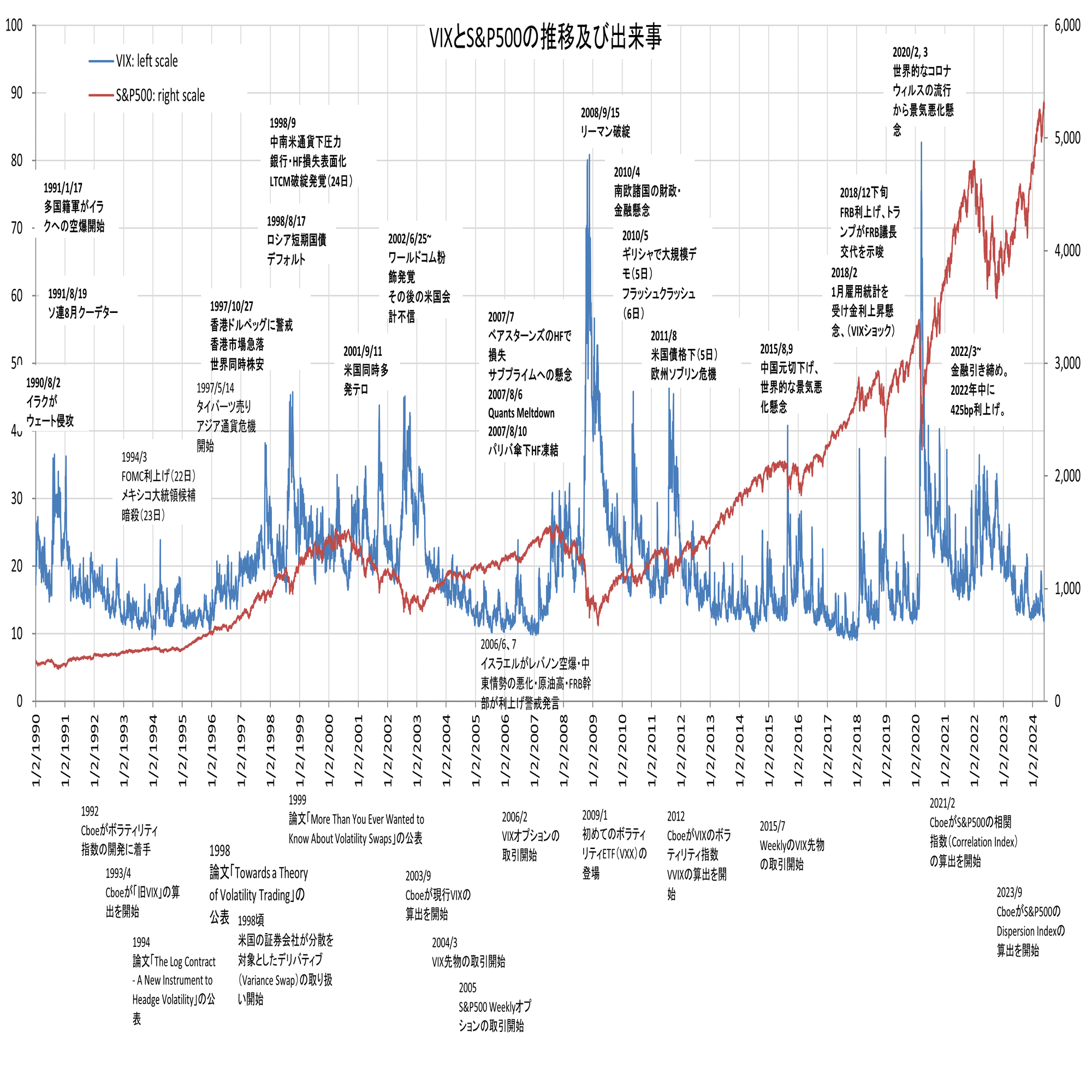 3.VIXの歴史｜PDI