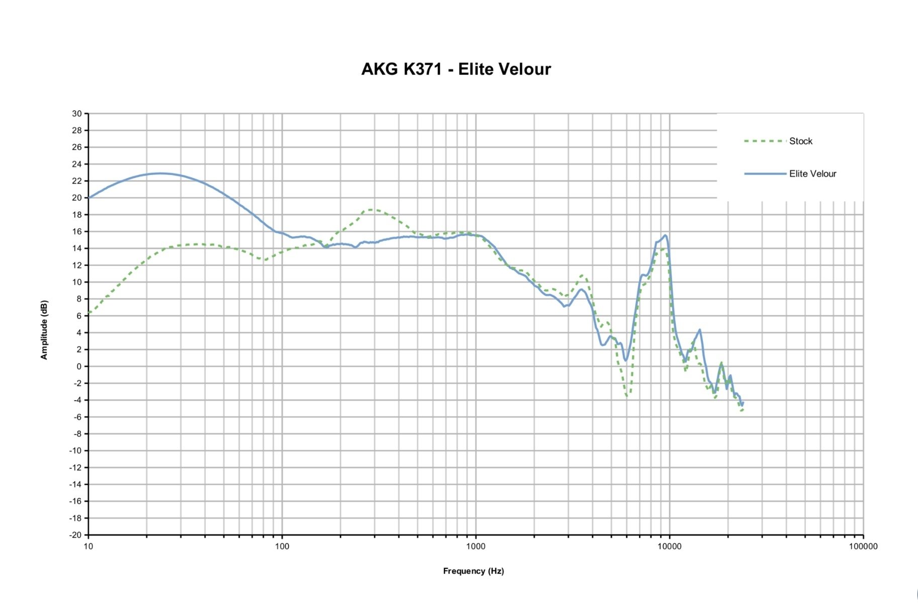 akg k371 美品　使用数回程度 モニタリング環境を進化させるAKGの密閉型モニターヘッドホン全5