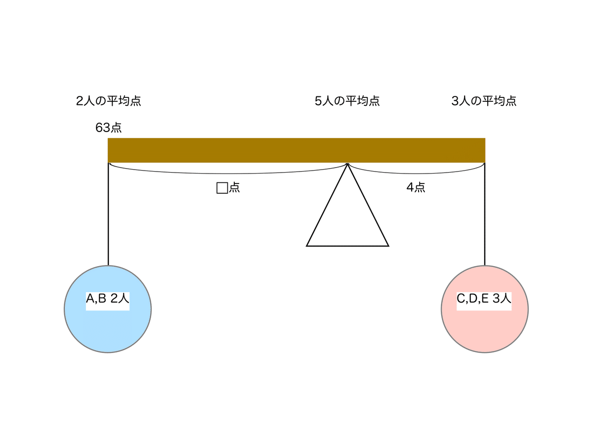 算数6年サピックス デイリーサポート解説［61-16和と差に関する