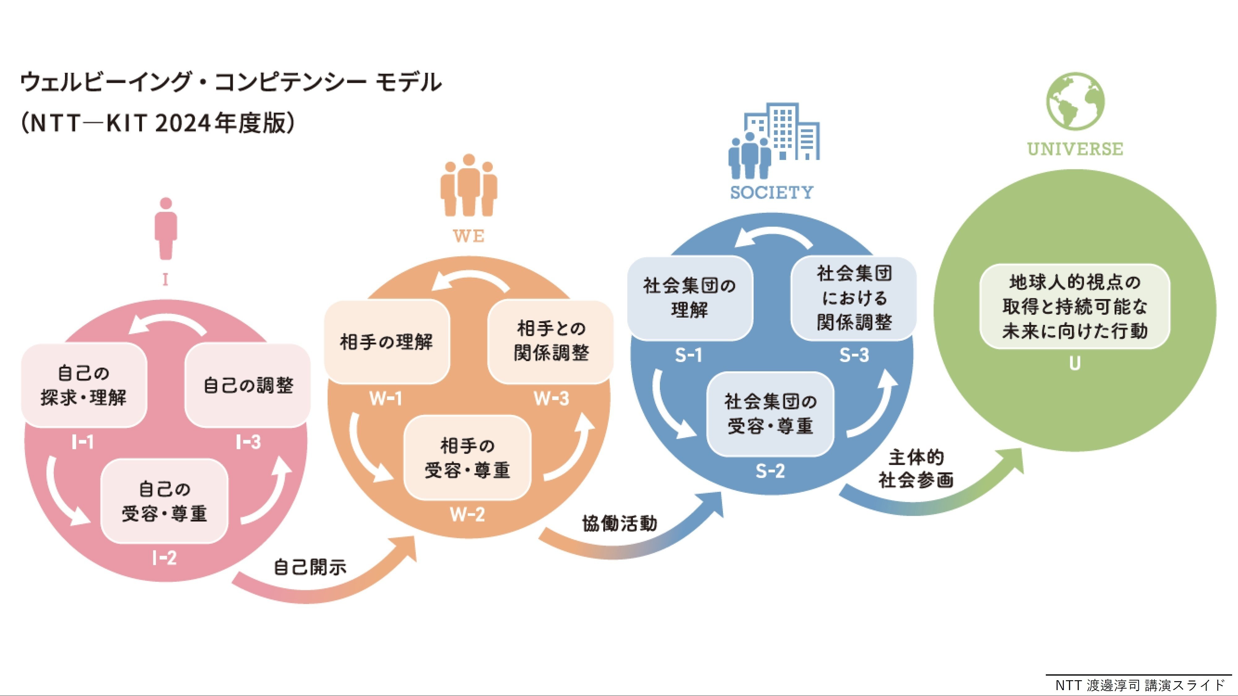 Do Good Well - リーダーシップと社会的イノベーション Do Good Well - リーダーシップと社会的イノベーション GREEN MESSAGE