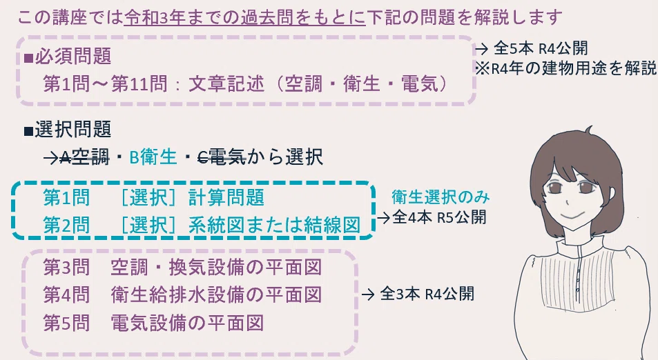 建築設備士 二次試験テキスト に転売以外の選択肢！【二次試験講座の