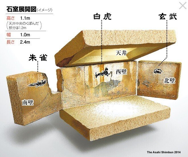 🌟 奈良 明日香『キトラ古墳』【キトラ古墳壁画体験館 四神の館