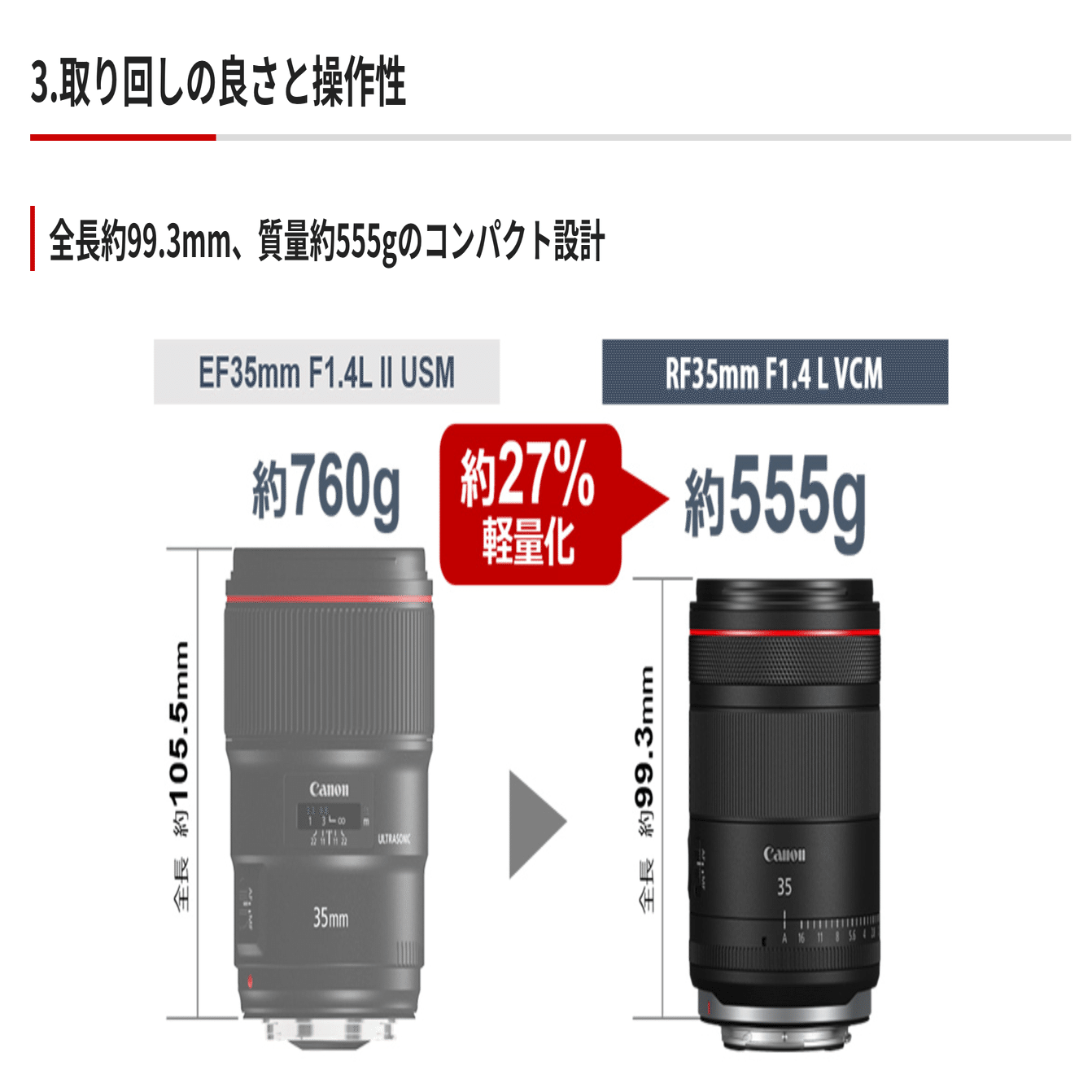 EF50mm F1.2L USM｜タカシ