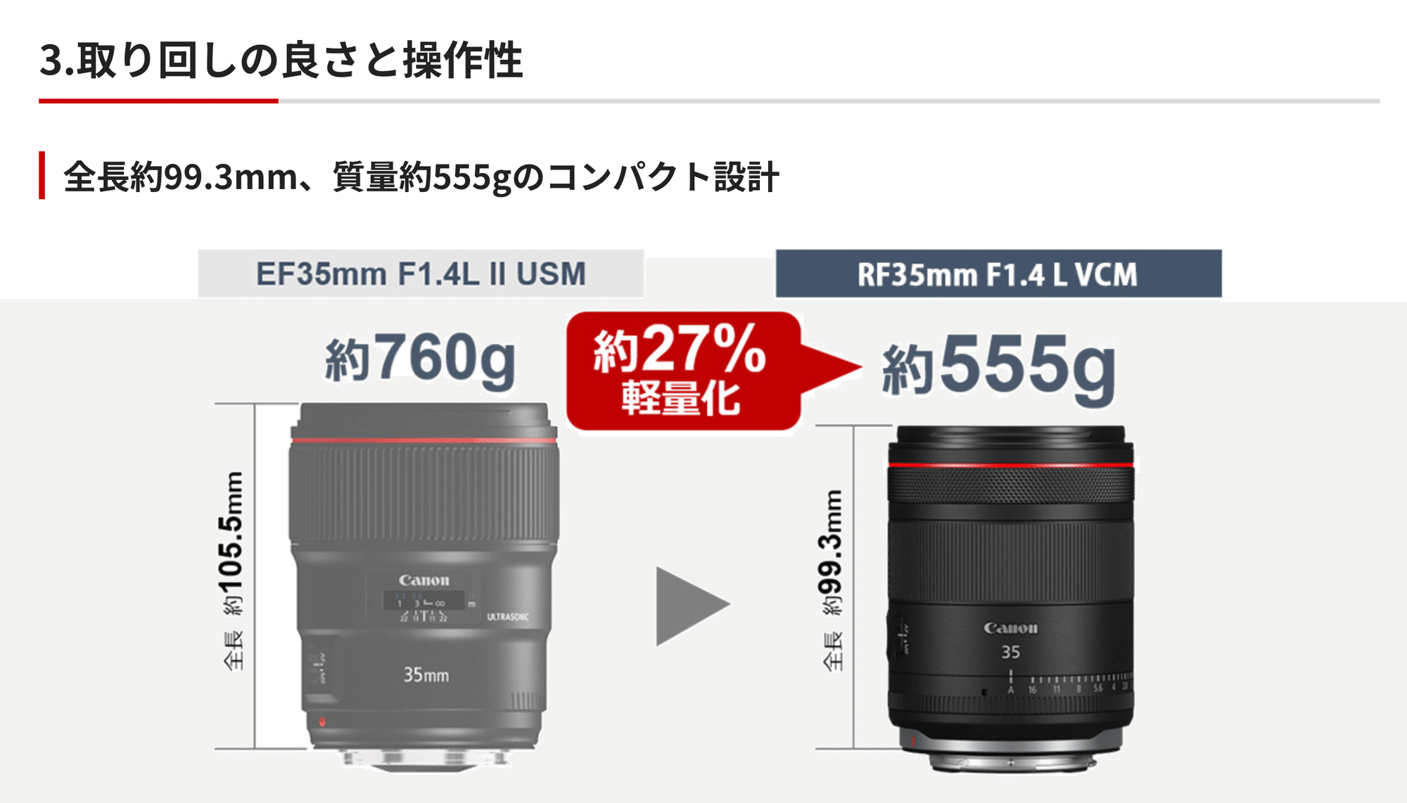 EF50mm F1.2L USM|タカシ EF50mm F1.2L USM|タカシ