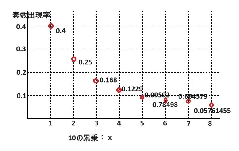 整数論への憧れ｜miya