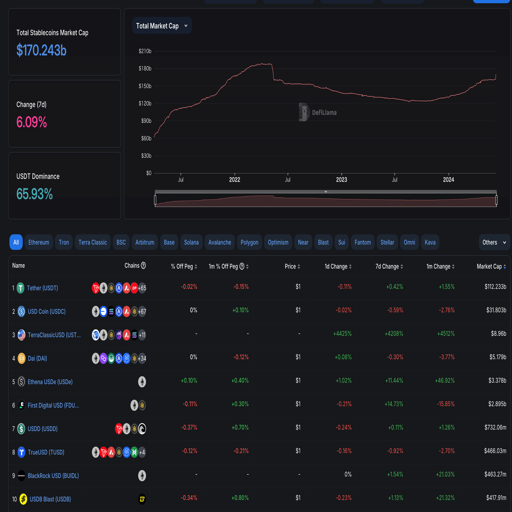 国内ステーブルコインの市場動向と可能性｜Decentier