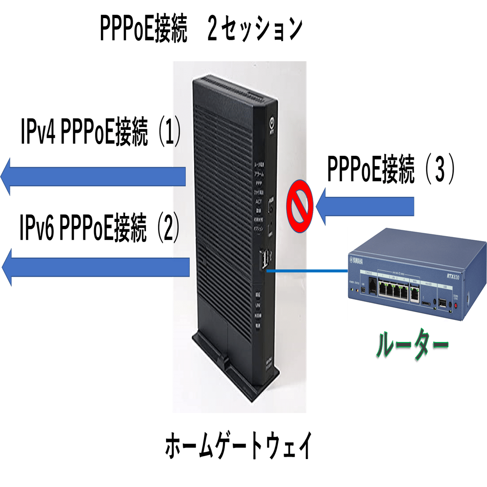 NTTホームゲートウェイのPPPランプの点灯の違いについて｜IP実践道場