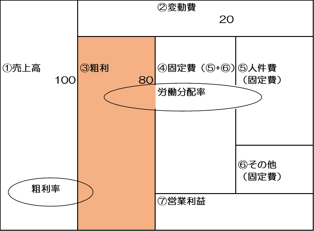 財務諸表が苦手な方へ（図形でわかる決算書）｜税理士 たか