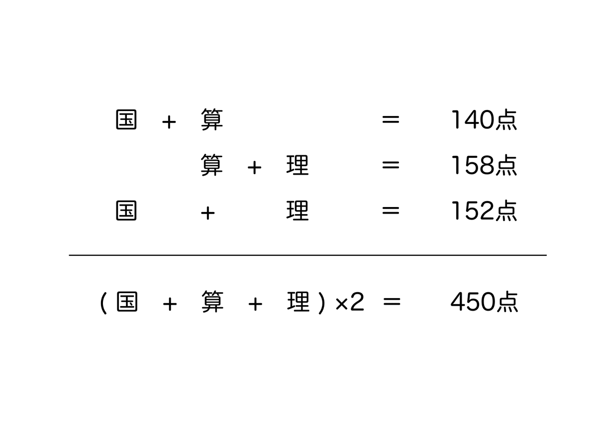 算数6年サピックス デイリーサポート解説［61-16和と差に関する