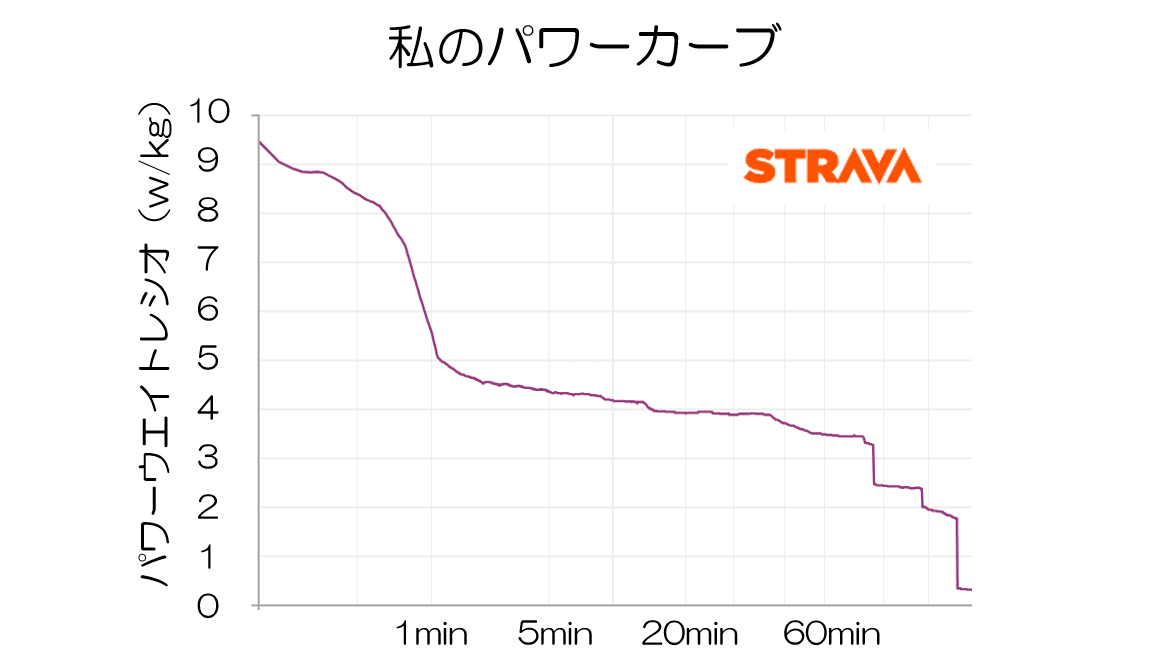 パワー (プロフィール読んで欲しいです) パワー (プロフィール
