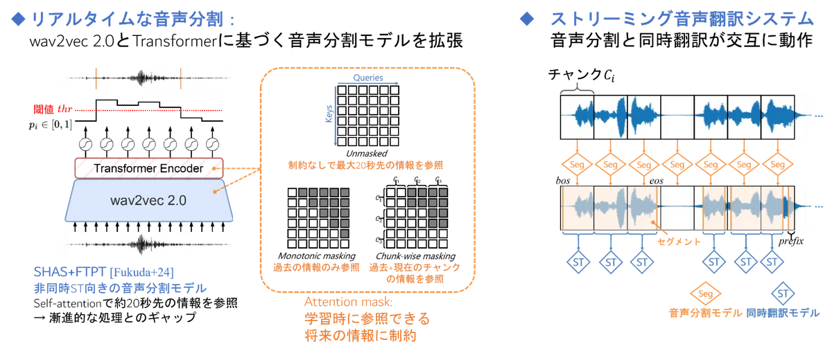 Towards Streaming Speech Translation for Real-world Scenarios｜情報処理学会・学会 ...