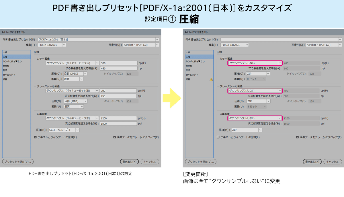 PDF入稿は簡単です!慣れてしまったらもうIllustratorデータ入稿 PDF入稿は簡単です!慣れてしまったらもうIllustratorデータ入稿