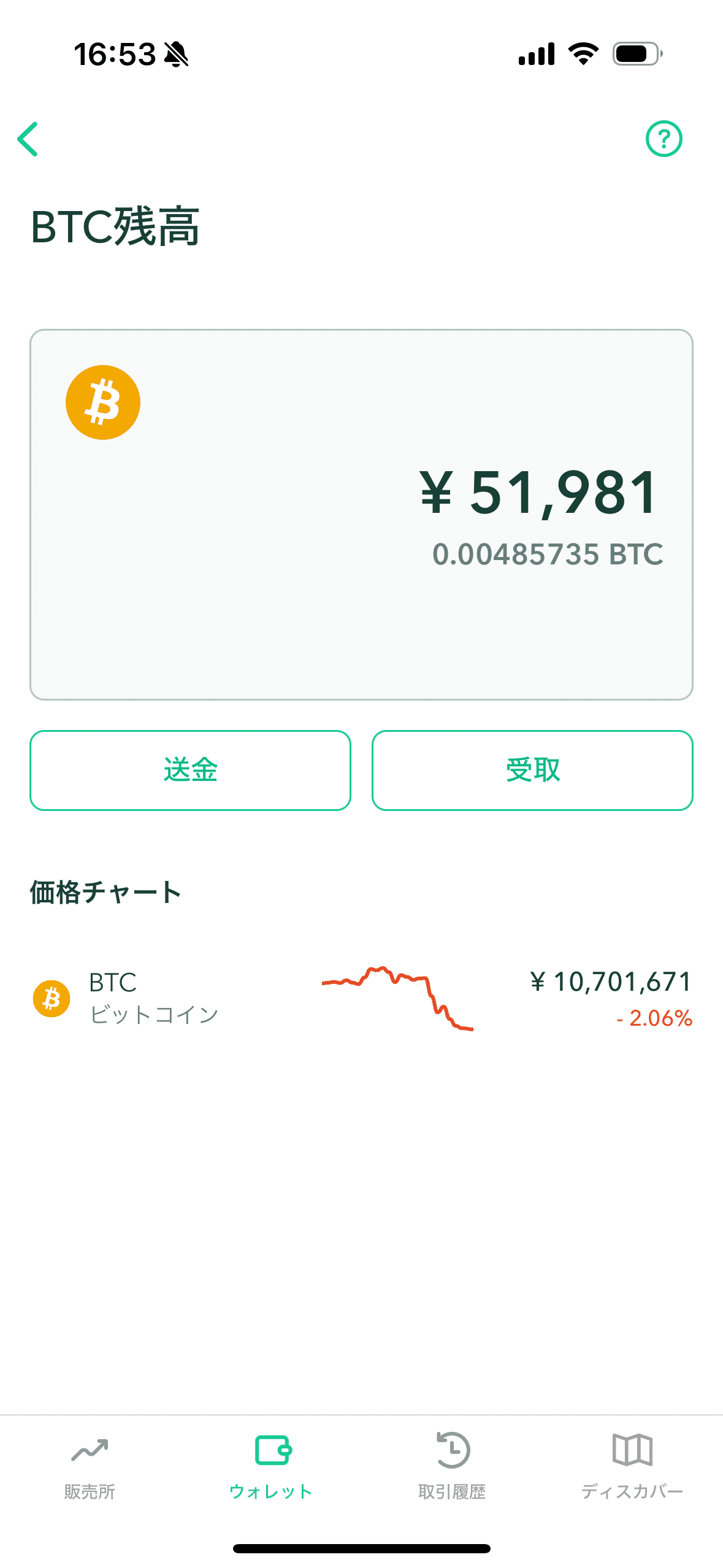 自己紹介】この度、無職ですがビットコインに挑戦します。 はじめてのnote｜ビット太郎｜30代無職男がビットコイン買った末路