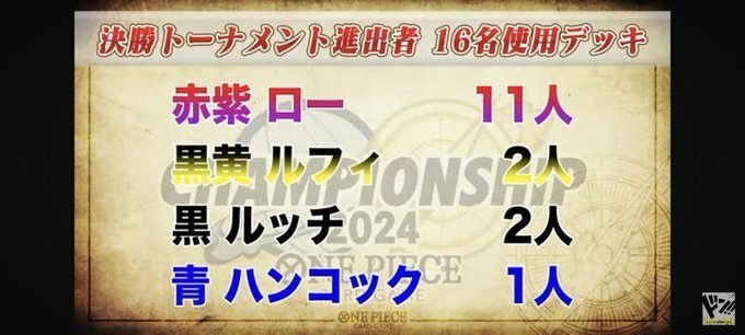 Amazon.co.jp: CS優勝デッキ赤紫ロー 構築済みデッキ NUVC