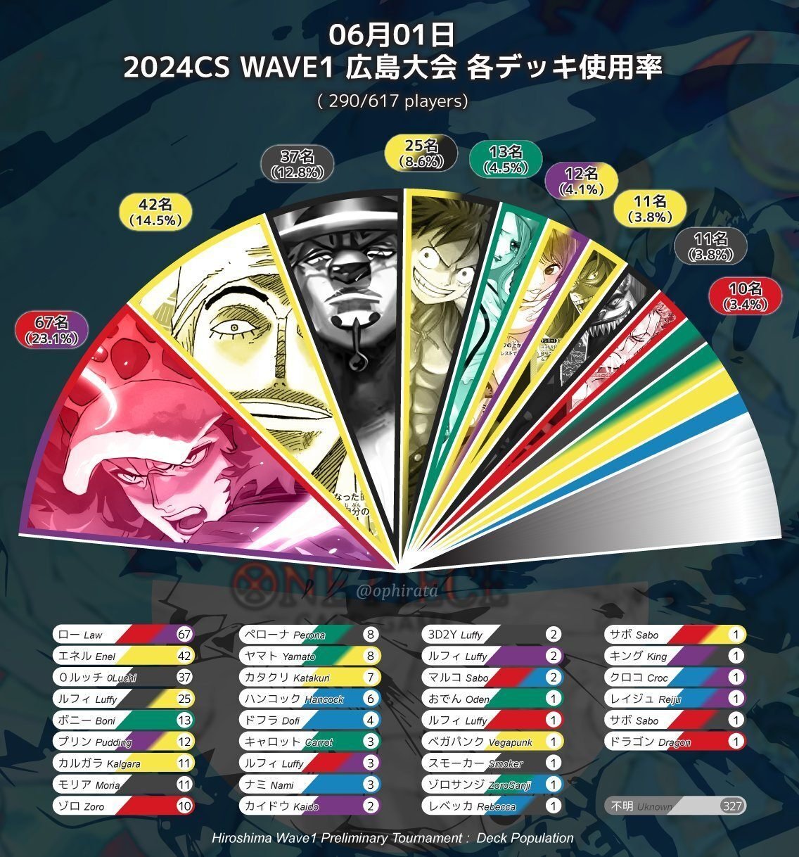 ワンピースカード 赤紫ロー 構築済みデッキ 即購入可能 初心者