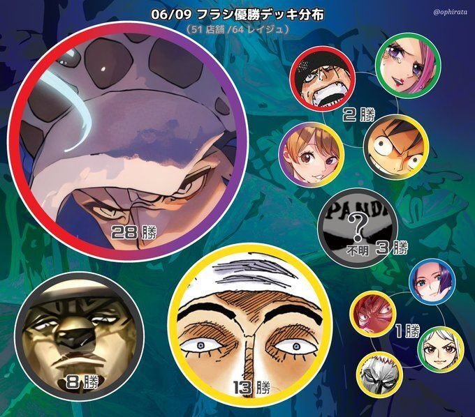 8弾環境】赤紫ローの極意【圧倒的Tire1】【ワンピースカード