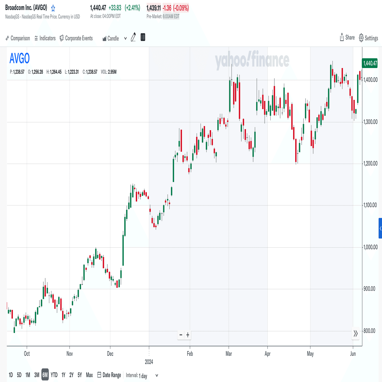 Broadcom Inc. ：ブロードコム（＄AVGO）社ってどんな会社？知られざる強みに迫る！｜個人投資家 Taka Chan