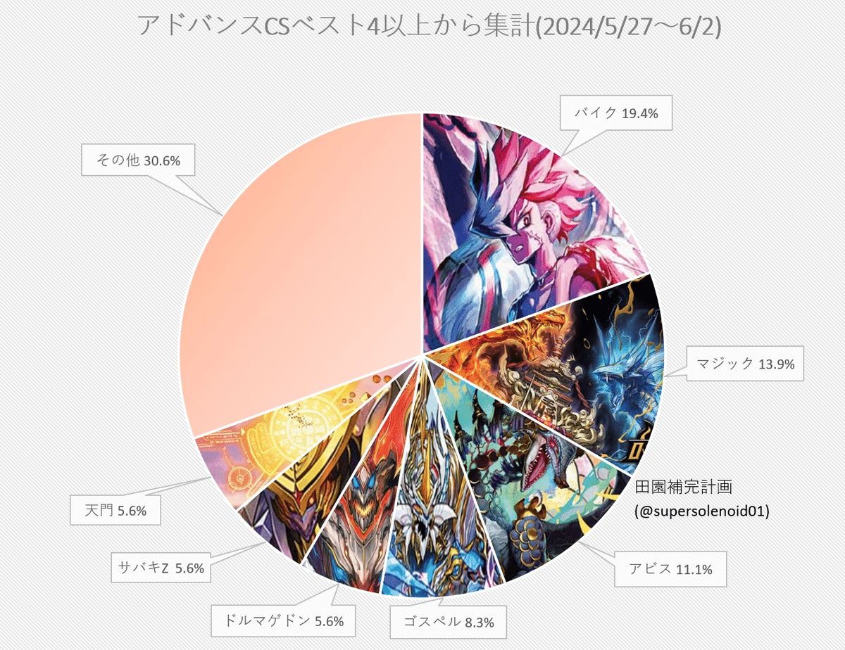 デュエルマスターズ　赤白バクテラス 攻めと守りの合わせ技 赤白バクテラス｜ムジナ豆腐