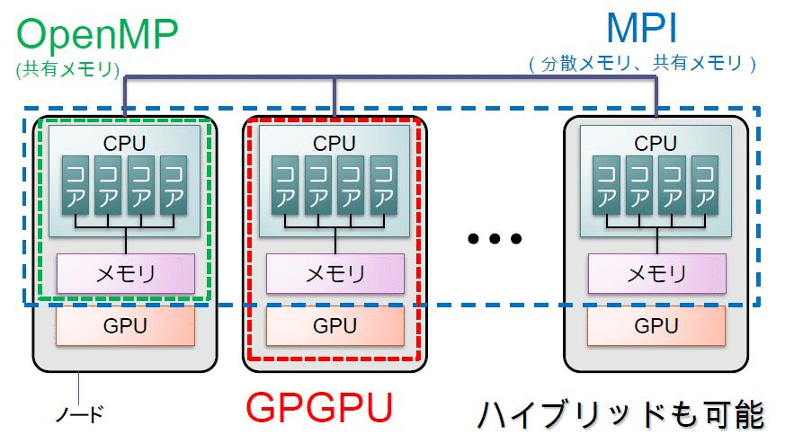 行列計算ソフトウェア―WS、スーパーコン、並列計算機 行列計算ソフトウェア: WS、スーパーコン、並列計算機 | 小国 力