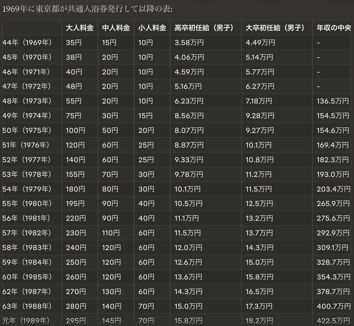 昭和 1985年 銭湯 温泉 東京都 公衆浴場業 環境衛生同業組合 入浴料金表 昭和 1985年 銭湯 温泉 東京都 公衆浴場業 環境衛生同業組合