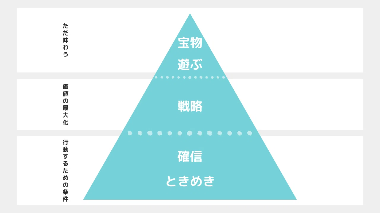自己理解プログラムを受講した結果！｜hime