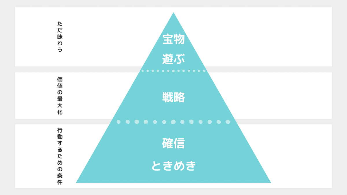 P.I.P. Program - 自己理解と他者理解のプログラム 研修ゲーム P.I.P. Program - 自己理解と他者理解のプログラム 研修ゲーム 楽しく