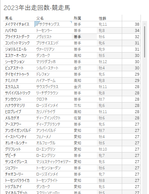 ❤️８万円分❤️関西＆関東❤️競馬・四季報★春夏秋冬★大量セット❤️データ集 東海大学陸上競技部短距離ブロック on X: 
