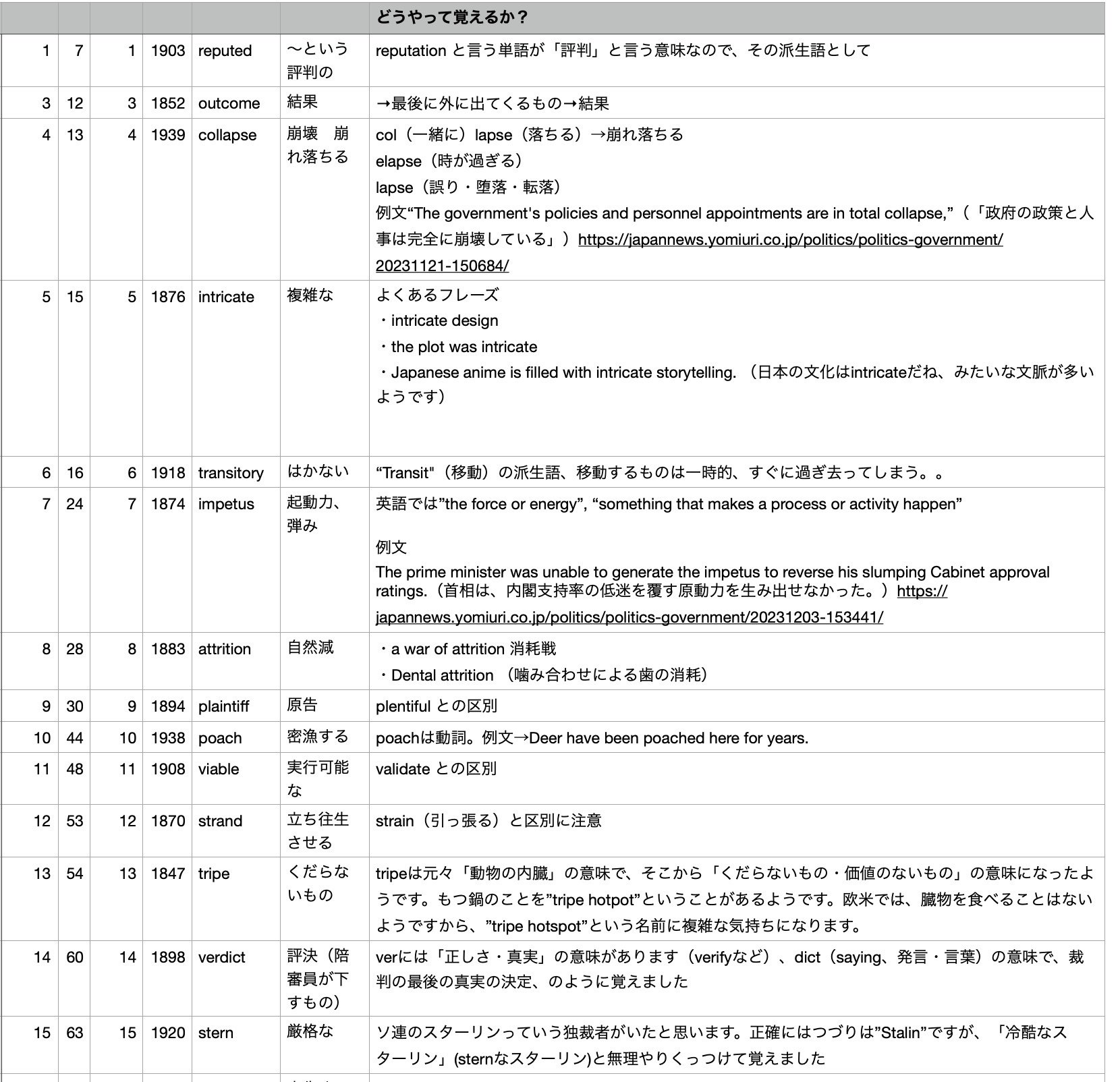 TOEFLテスト英単語3800CD付 4訂版 | 旺文社