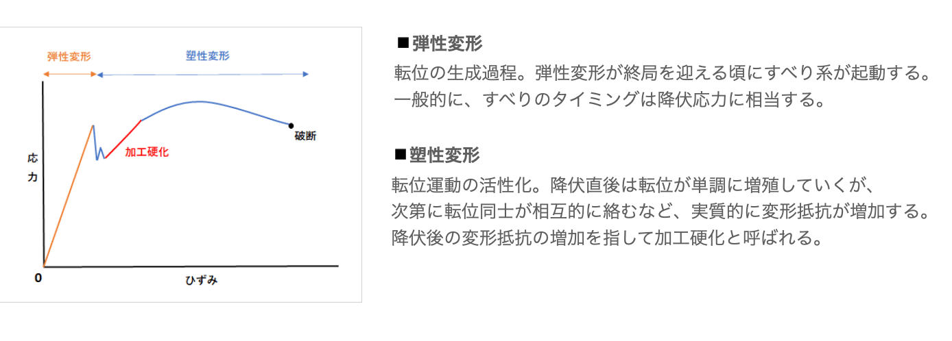 転位から塑性理論を理解すること -8-｜谷口シン@文理の世界線を