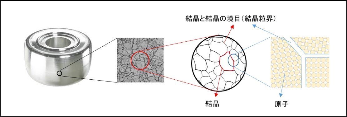 転位から塑性理論を理解すること -8-｜谷口シン@文理の世界線を